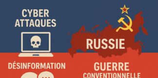 russie cyberattaque