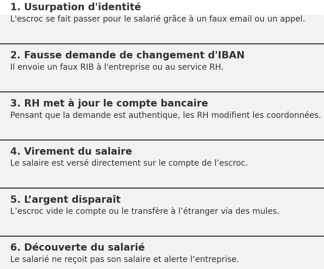 vol salaire usurpation identite