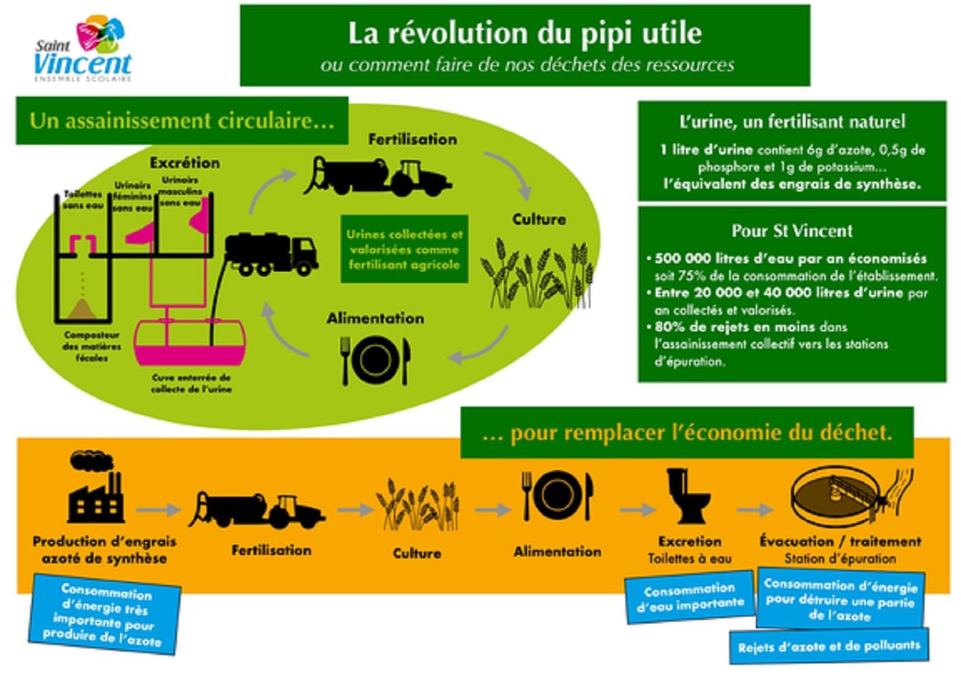 Conférence La révolution du pipi utile