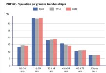 rennes demographie