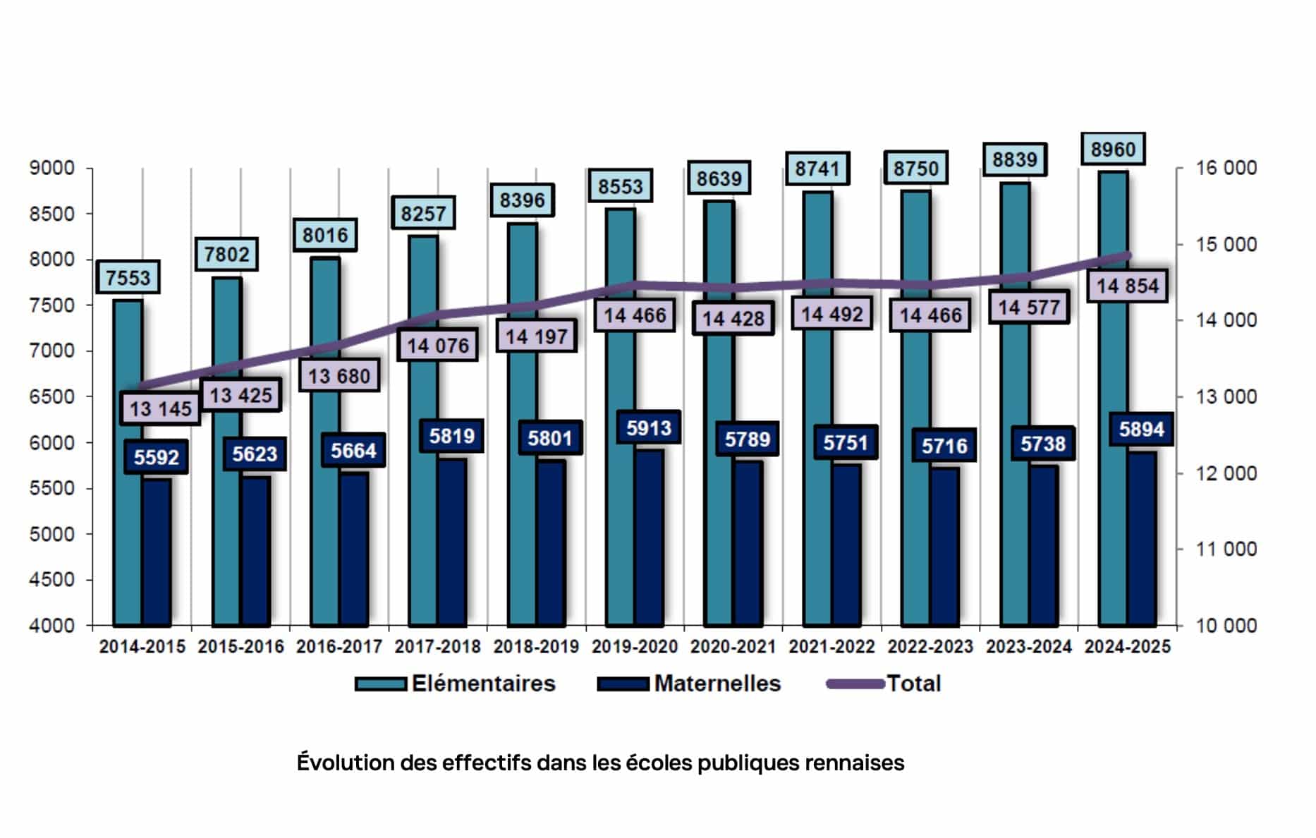 rennes ecole publique scolaire
