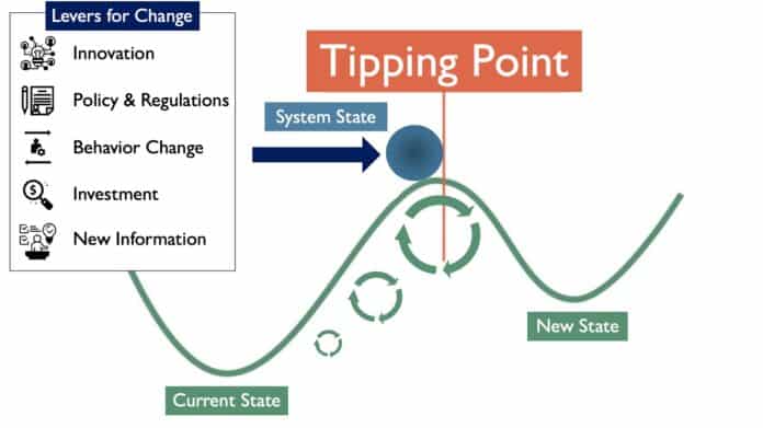 tipping point