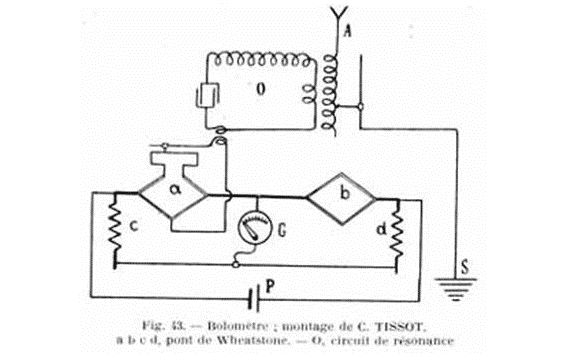 Émetteurs et récepteurs radio début XXe siècle