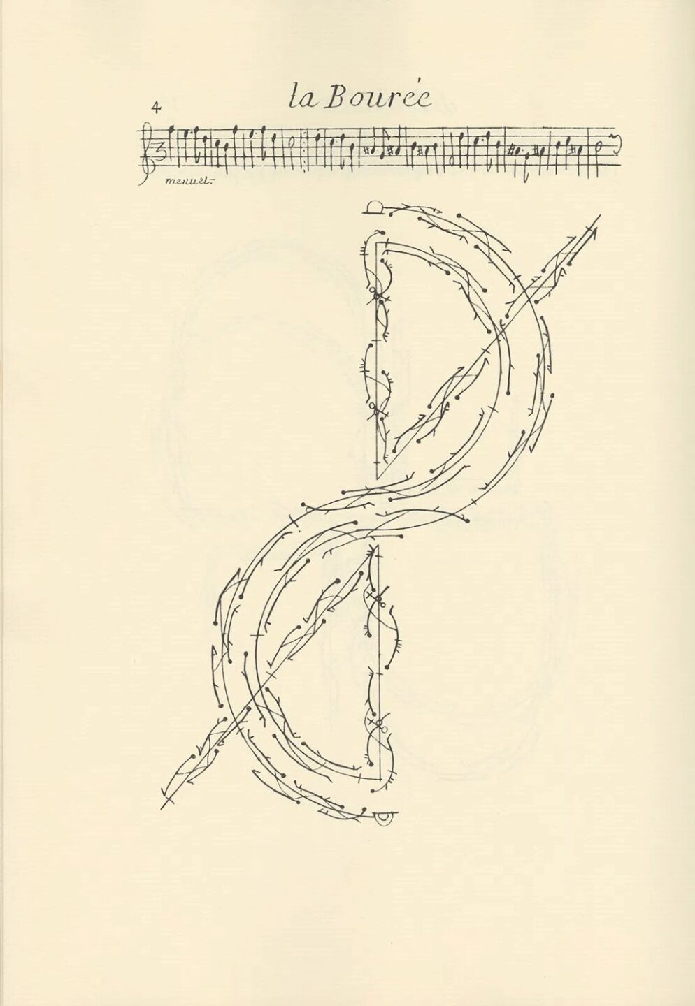 Visite guidée adulte de l'exposition Notations de la Danse Musée Champollion