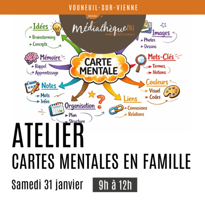 Atelier cartes mentales