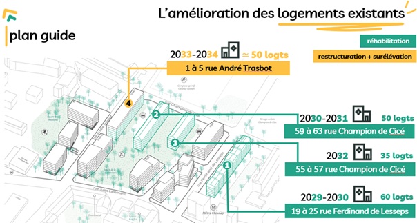 cleunay rennes logement