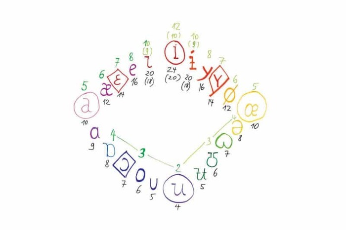 FESTIVAL AUTRES MESURES / STIMMUNG • ENSEMBLE OXYMORE (FR) Chapelle du Conservatoire Rennes