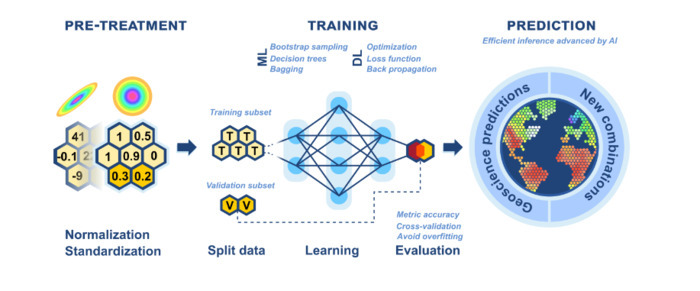 l'IA appliquée aux Géosciences (Géoressources et Géomorphologie dunaire) Salle Auvray
