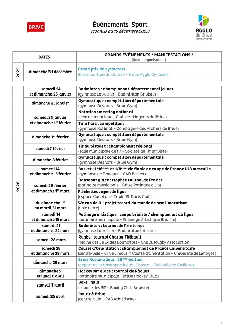 Badminton: championnat départemental jeunes (Gymnase Lavoisier)
