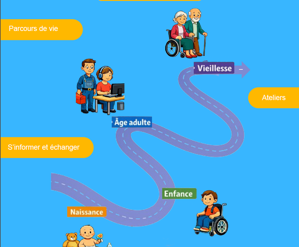 Forum sur la loi de 2005 Où en est-on 20 ans après en Creuse ?  Ahun 2026-04-03