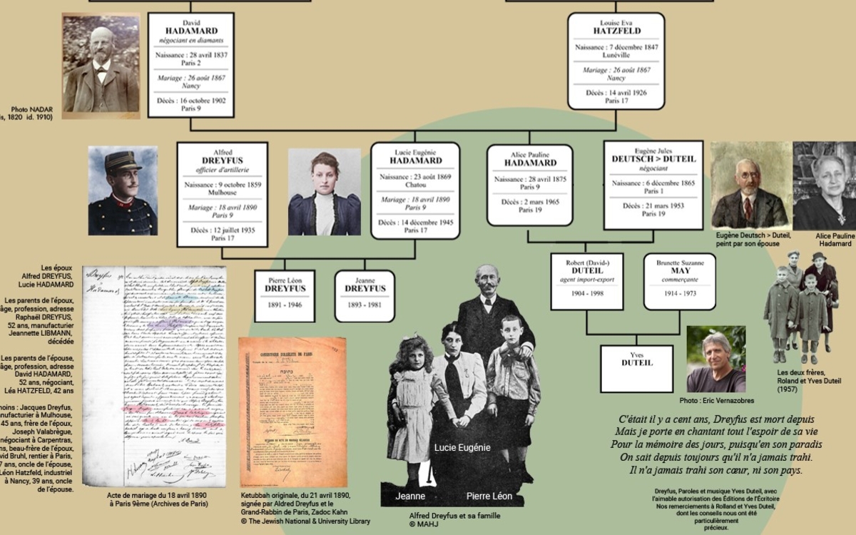 La généalogie juive - Conférence. Bibliothèque Marguerite Audoux  Paris