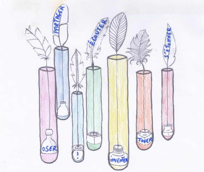 LABORATOIRE D'ECRITURE CRÉATIVE 17 rue du Pêcher Florac Trois Rivières 2026-03-14