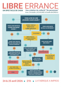 Libre errance Fabrique à Impros (La) Nantes