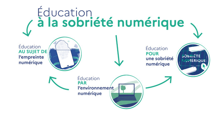 Petit labo : sobriété numérique Médiathèque Léopold Sédar Senghor Saint-Médard-en-Jalles
