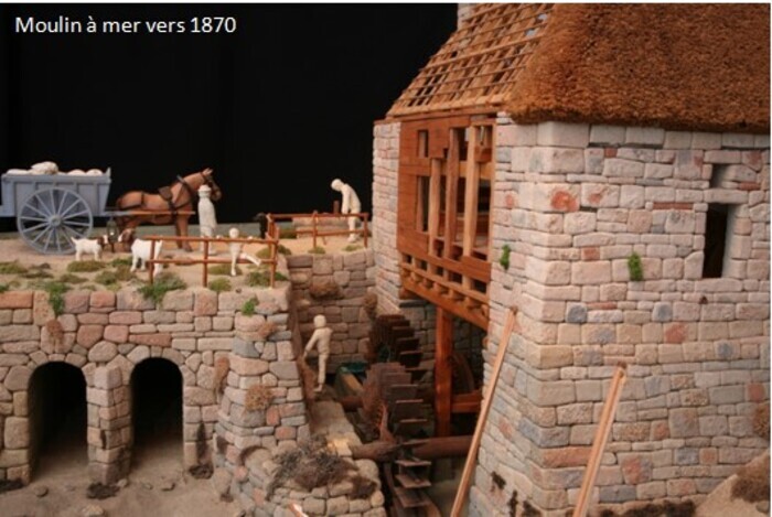 Visite du musée, Musée La planète des moulins, Luzech