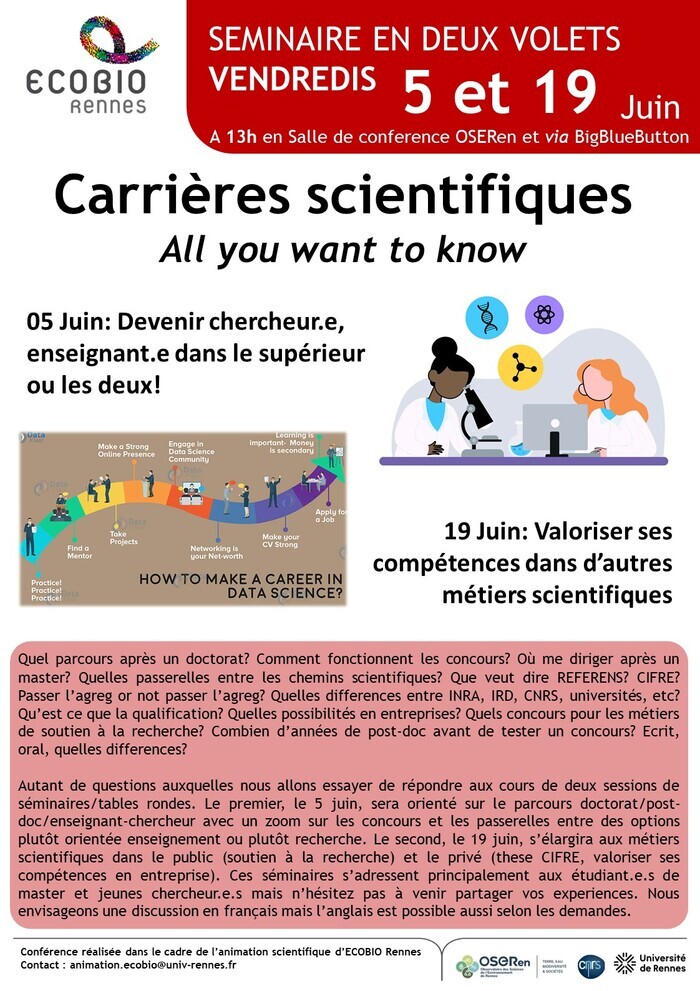 Carrières scientifiques : all you want to know OSERen, salle de conférences, RDC bât.14B, campus de Beaulieu de l’Université de Rennes Rennes