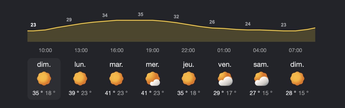 meteo rennes