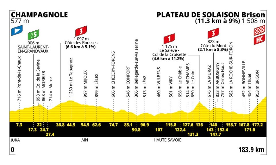 Passage du Tour de France à Saint-Laurent Saint-Laurent-en-Grandvaux