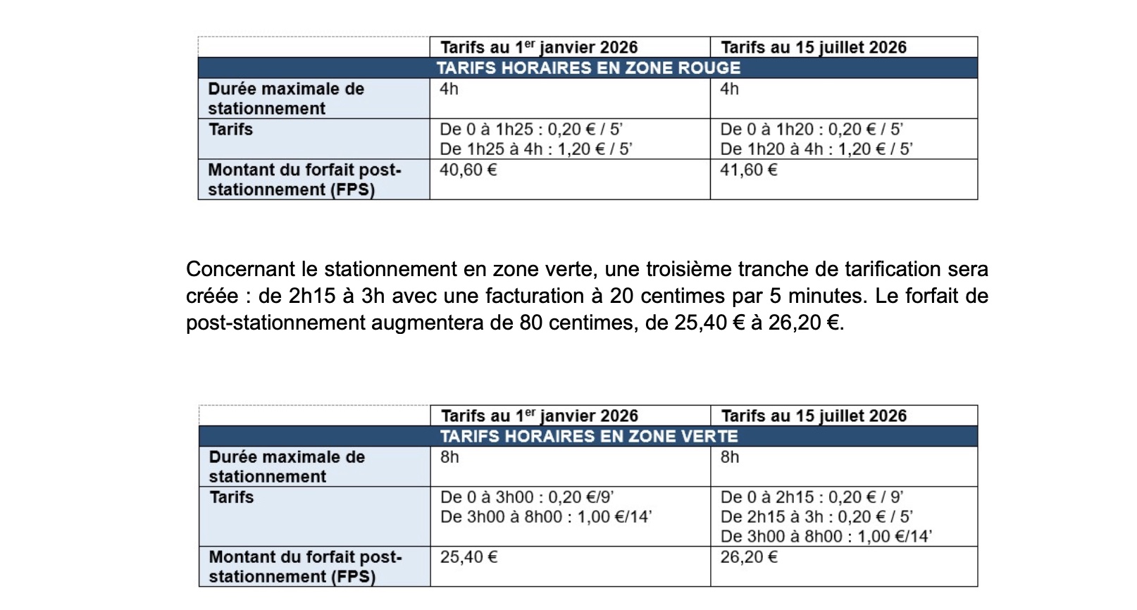 rennes tarif stationnement