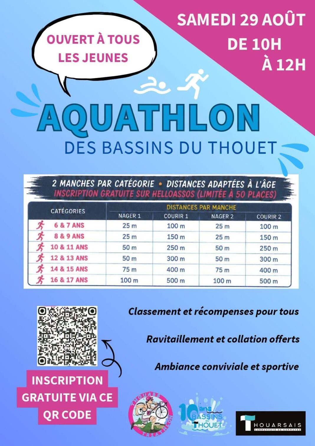 Aquathlon des bassins du thouet  Thouars