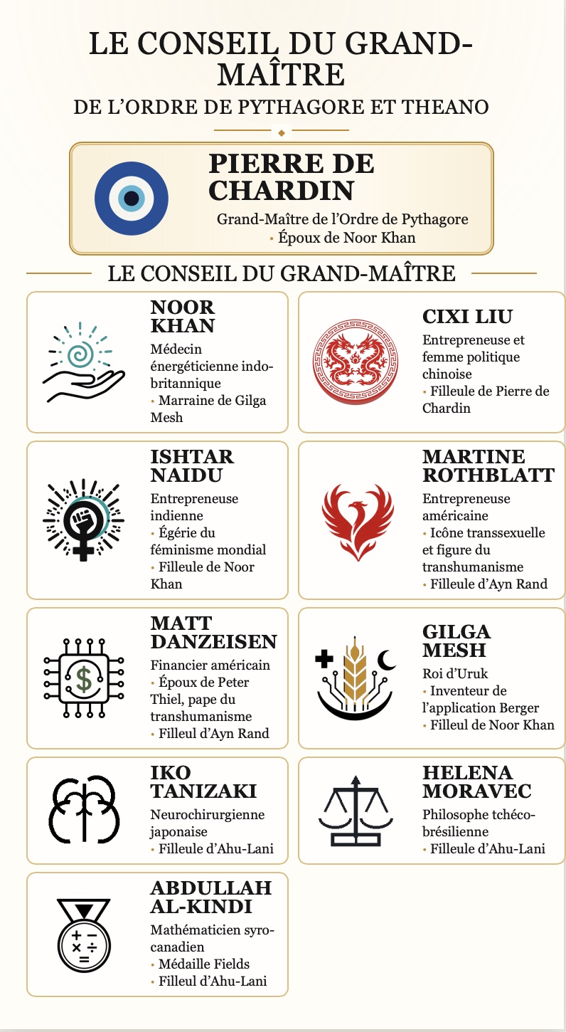 conseil ordre pythagore