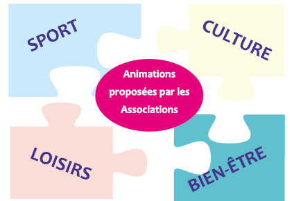 Forum des associations Le Blanc