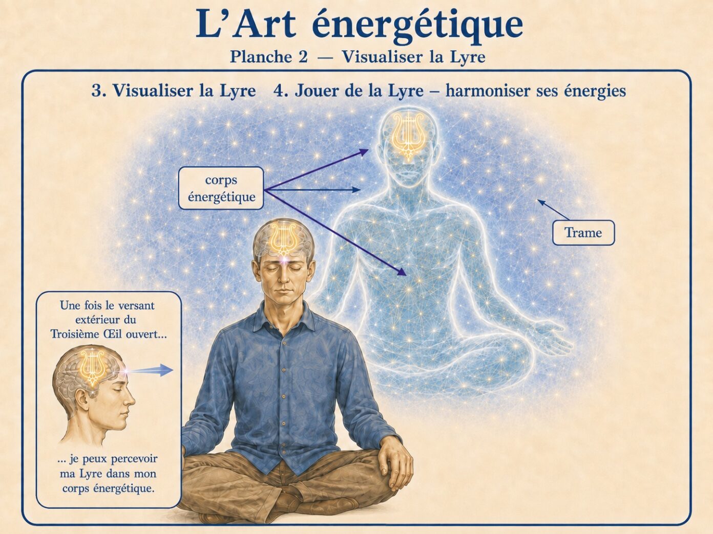 visualisation lyre corps astral