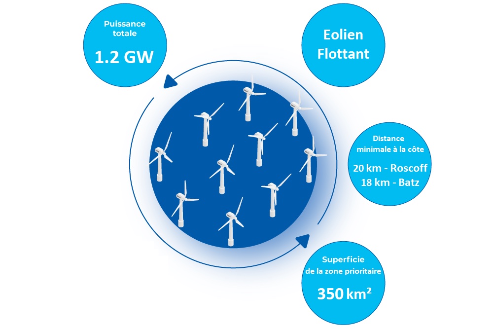 Éolien flottant Bretagne nord-ouest