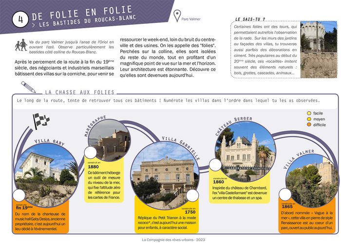 Carnet de balade urbaine « Marseille, corniche Kennedy », plage des catalans, Marseille